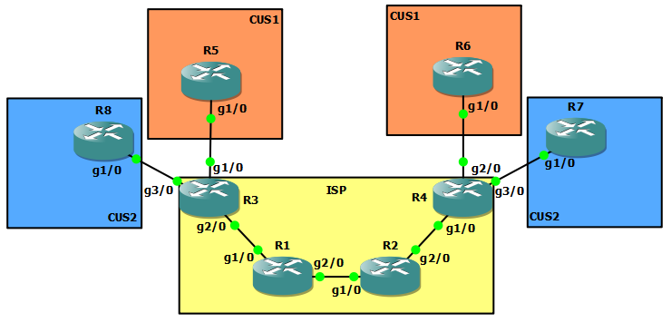 topology of routers