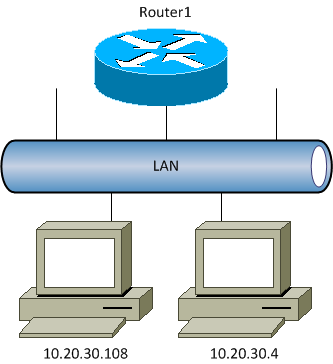 lan