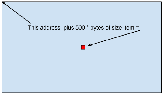 linked2