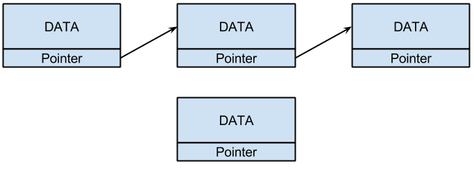 linked3