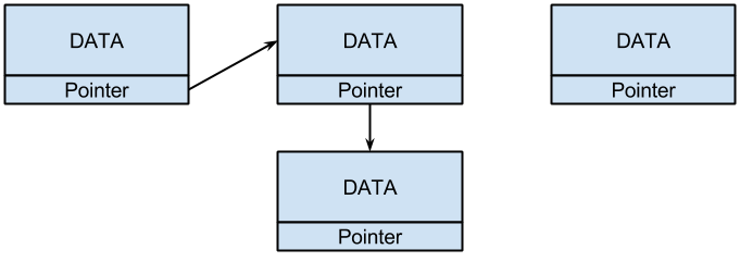 linked4