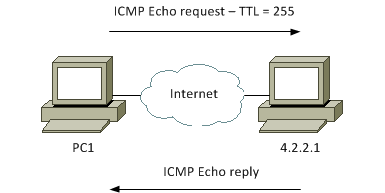 traceroute