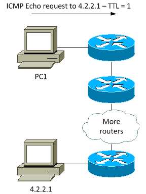 traceroute