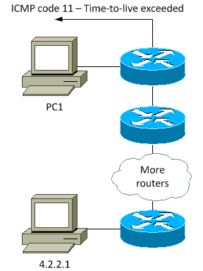 traceroute