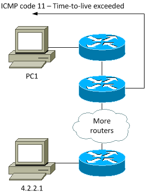 traceroute