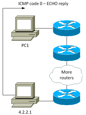 traceroute